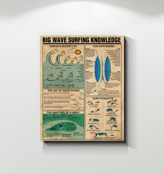 Big Wave Surfing Knowledge Poster, Surfing Art Print, Surfing Printable, Surfing Wall Art Canvas, The Anatomy Of A Wave, Surfing Lover Gifts