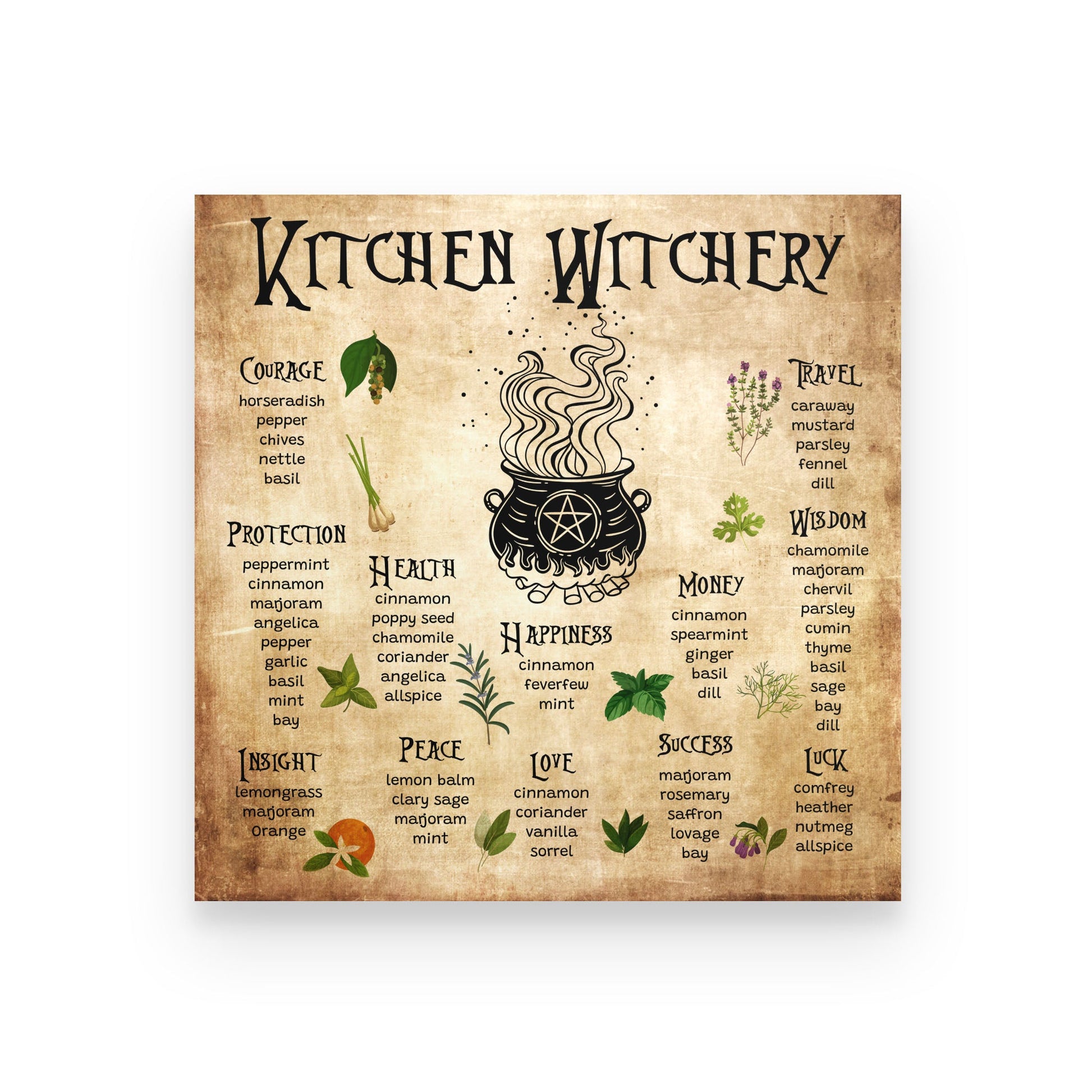 Kitchen Witchery Poster