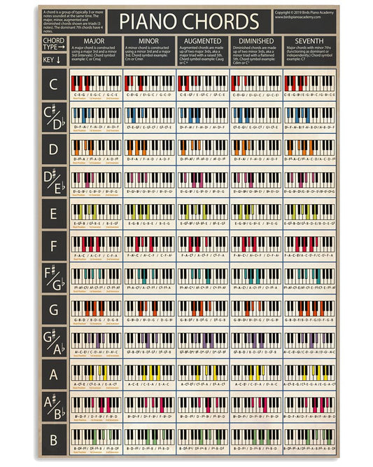 Piano Chord -5287