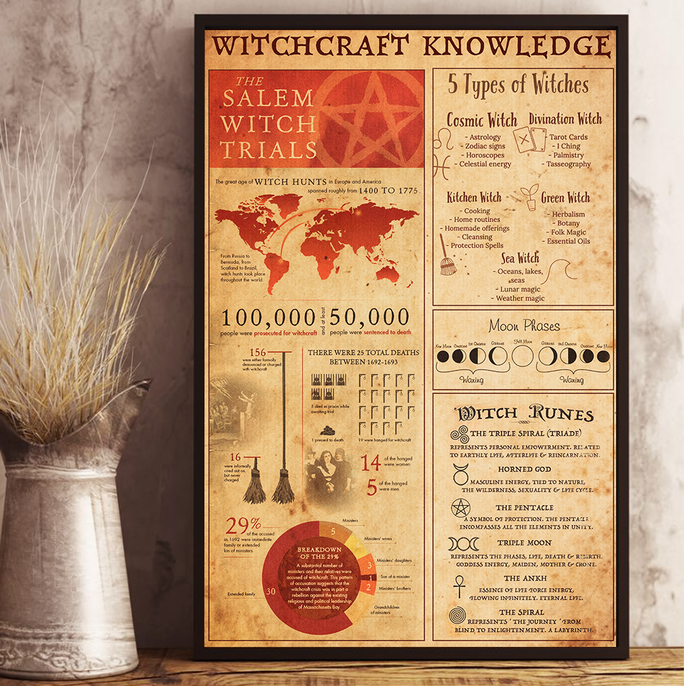 Witch Craft 101: Witchcraft Knowledge Poster