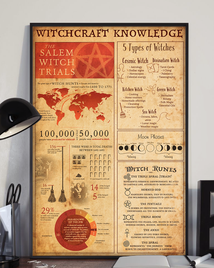 Witch Craft 101: Witchcraft Knowledge Poster