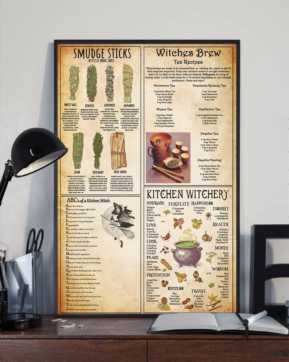 Kitchen Witchcraft Knowledge Poster, Witches Brew Tea Recipes, Kitchen Witchery