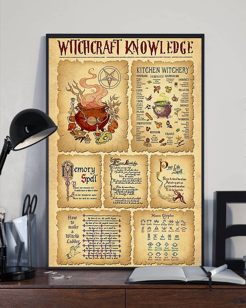 Witchcraft Knowledge Poster