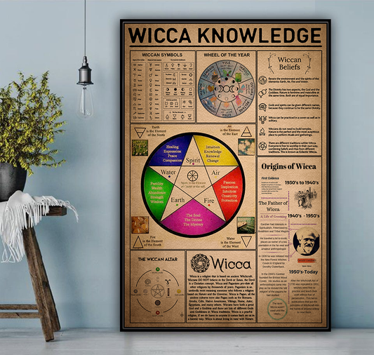 Wicca Knowledge Poster