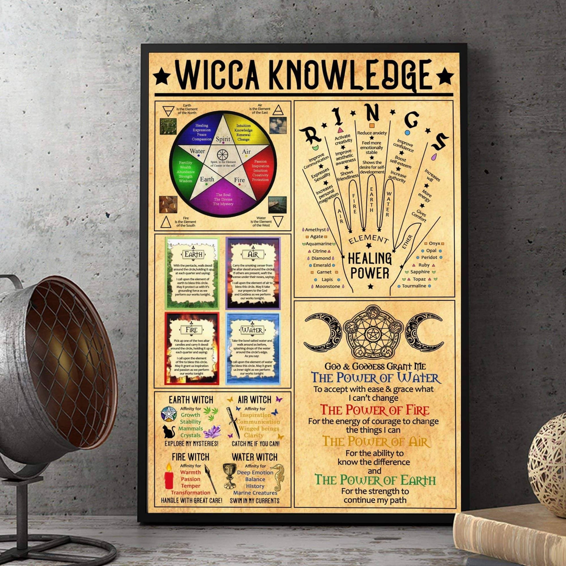 Element Wicca Knowledge Poster