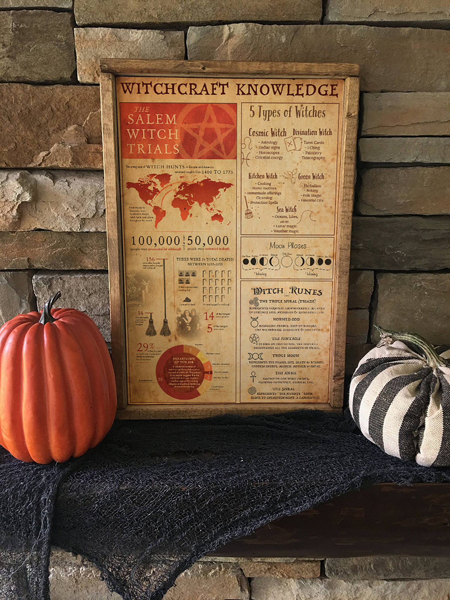 Witch Craft 101: Witchcraft Knowledge Poster