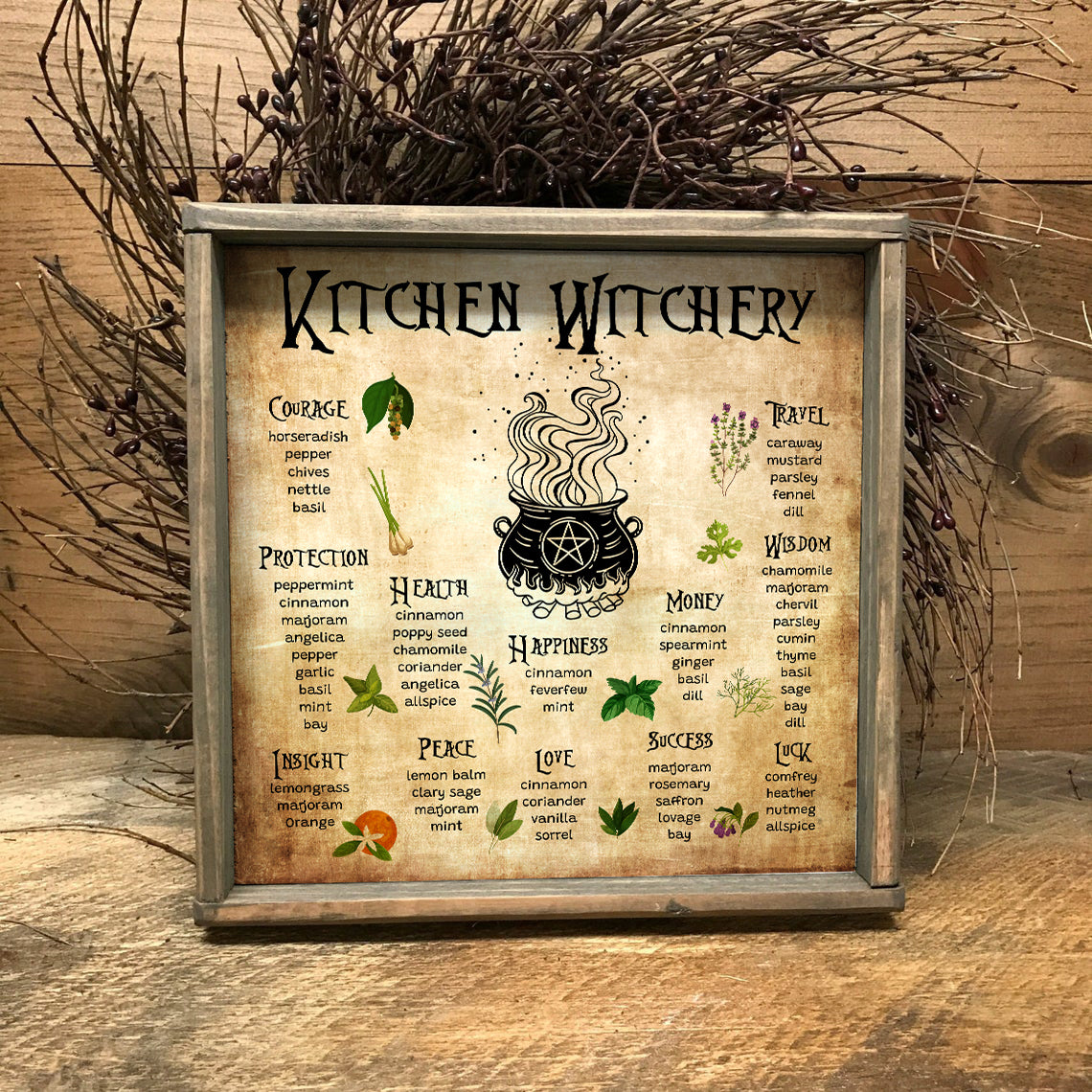 Kitchen Witchery Poster