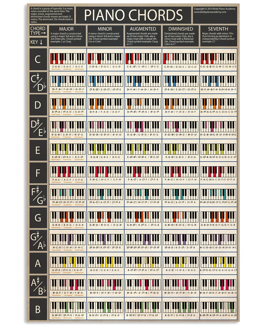 Piano Chord -5287