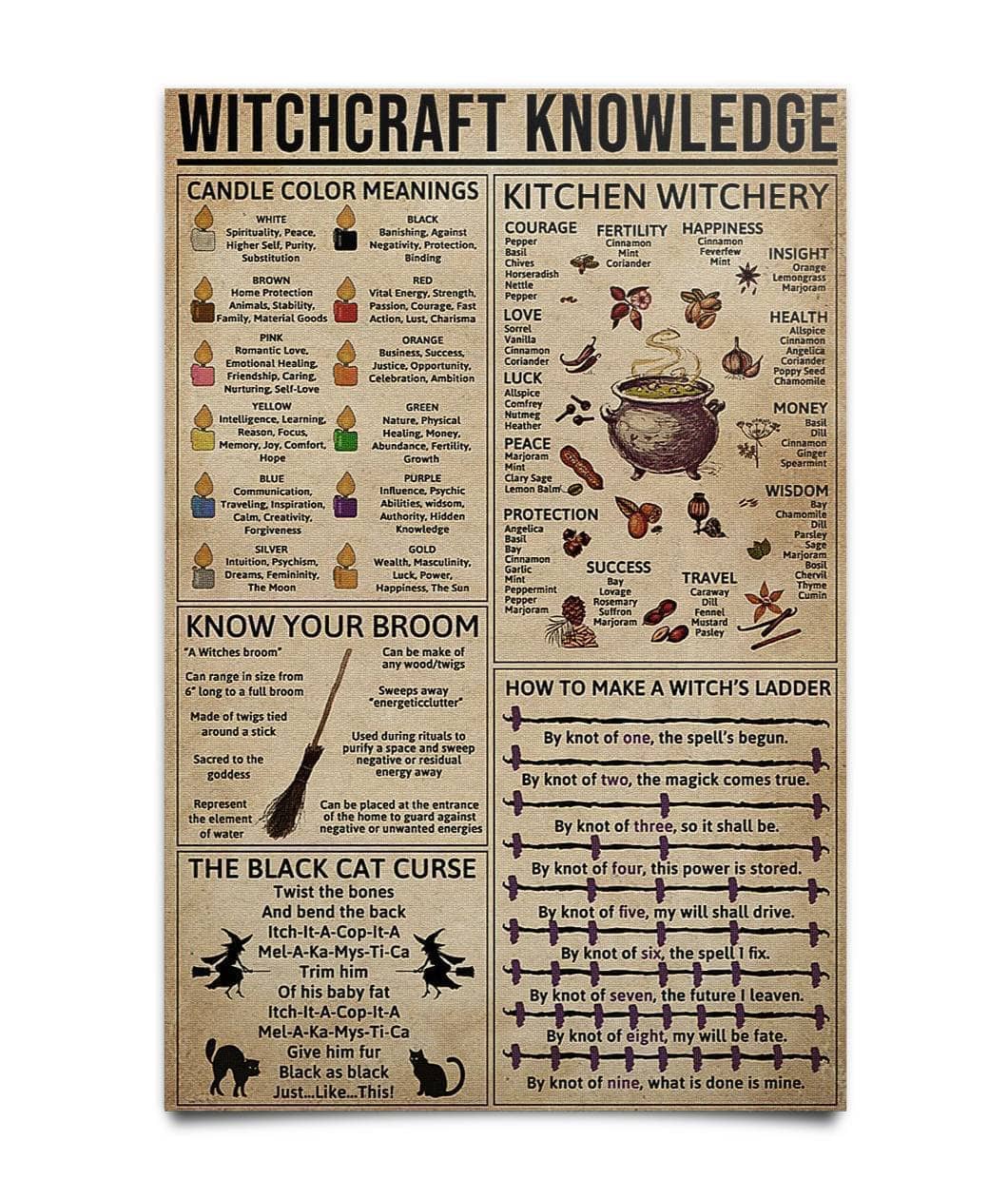 Witch Decor - Witchcraft Knowledge Poster