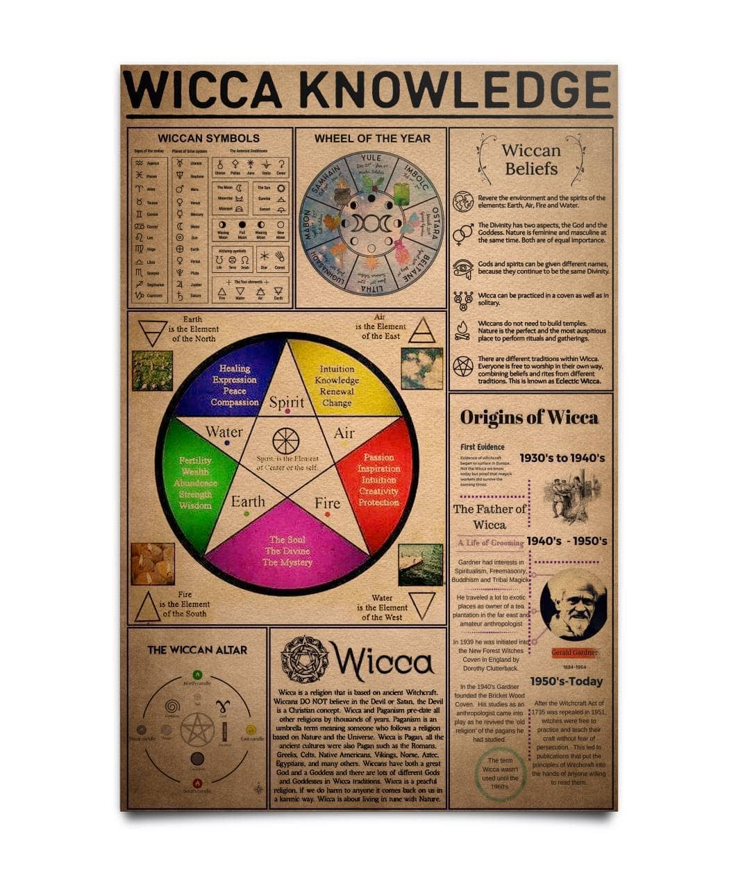 Wicca Knowledge Poster