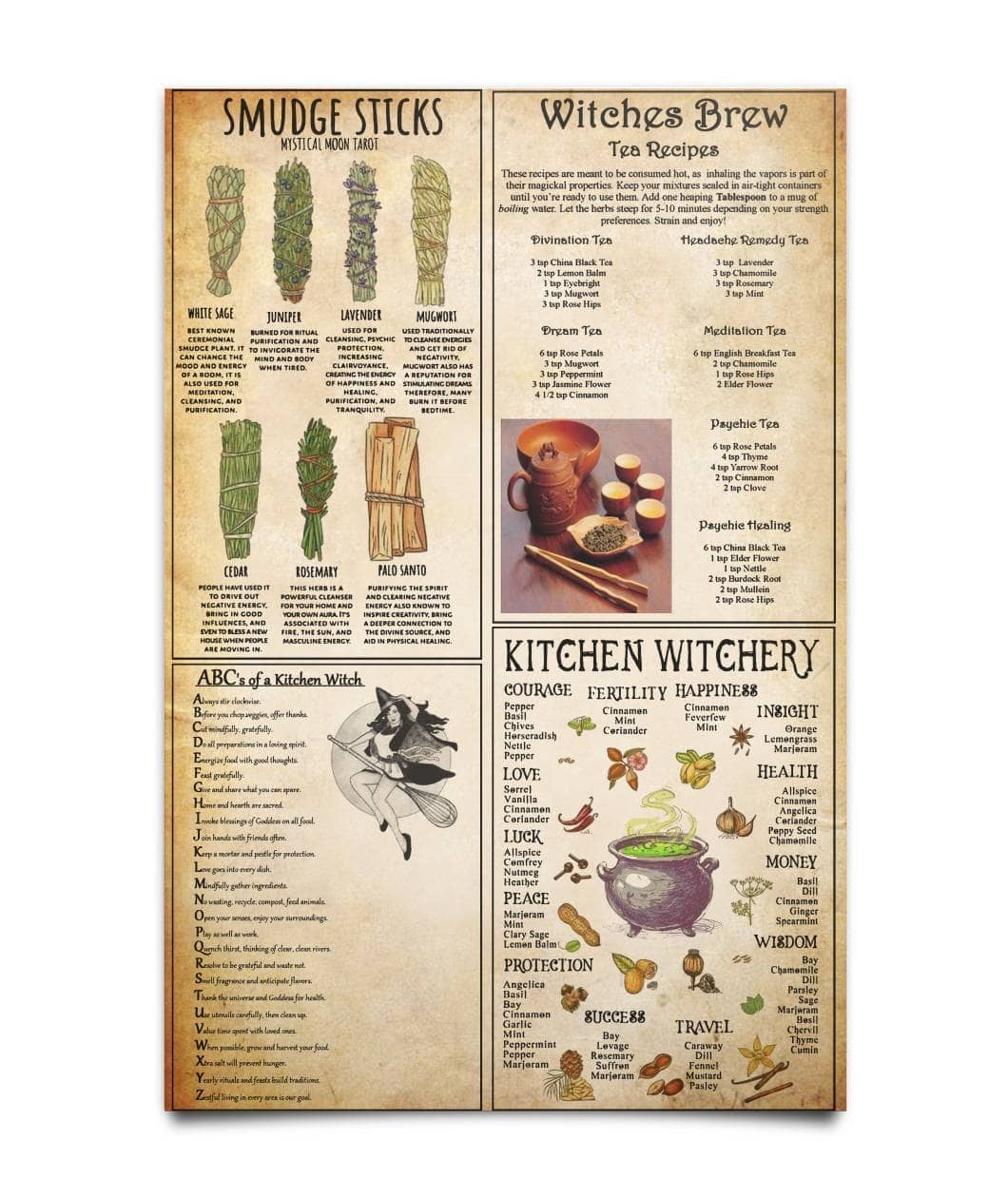 Kitchen Witchcraft Knowledge Poster, Witches Brew Tea Recipes, Kitchen Witchery