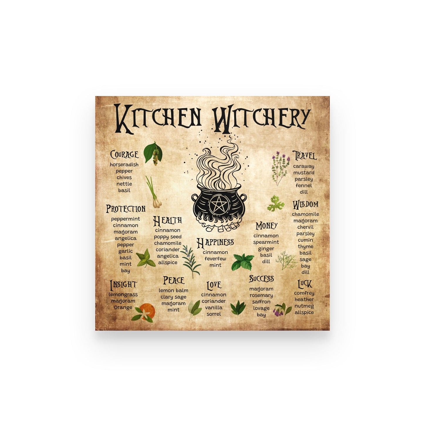 Kitchen Witchery Poster