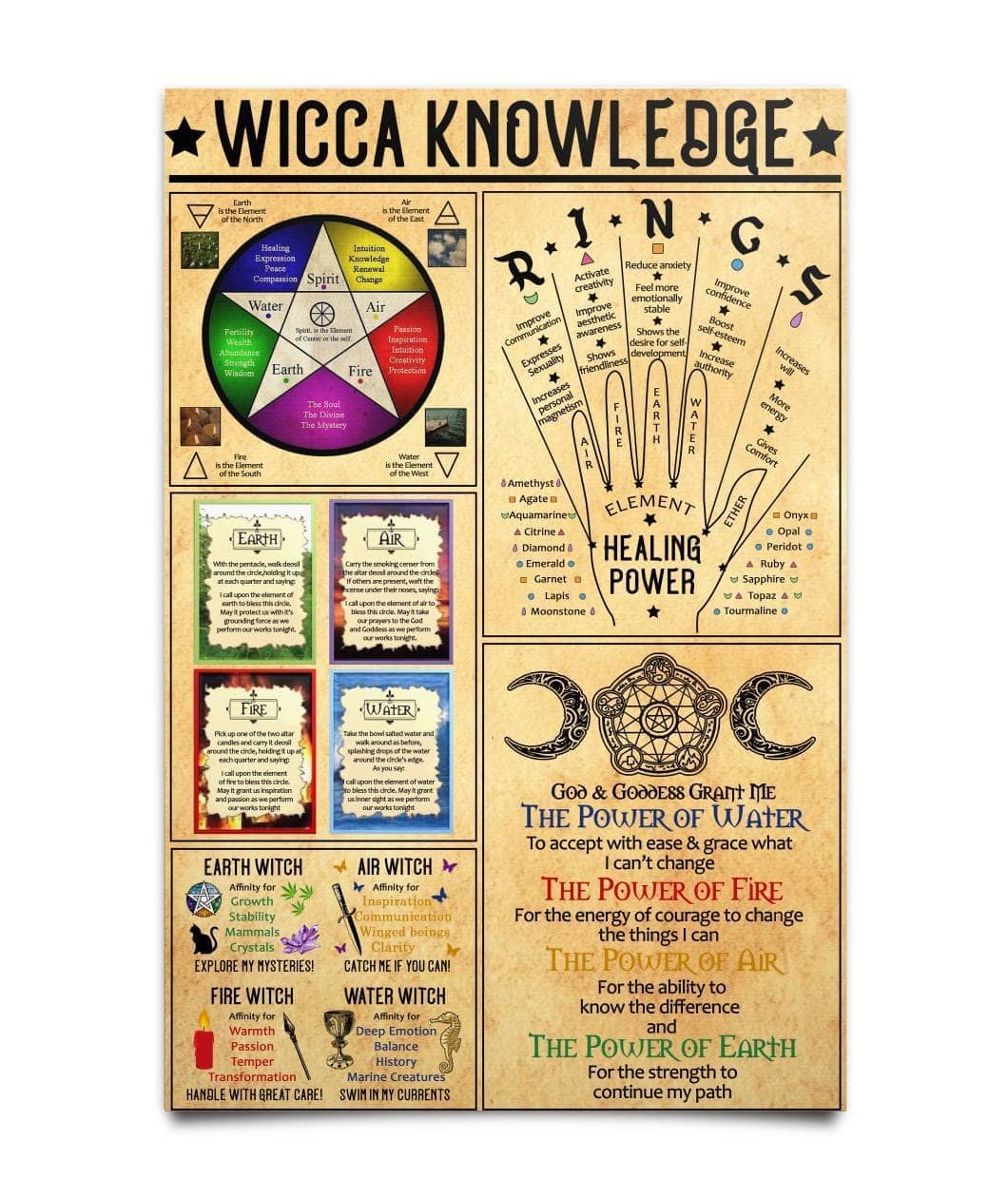 Element Wicca Knowledge Poster