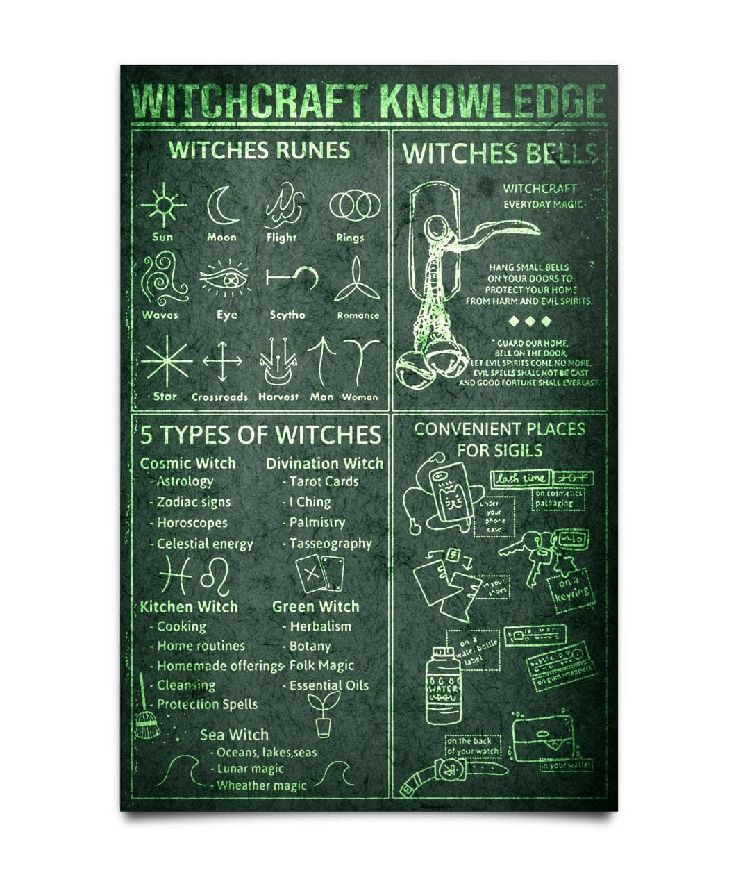 Witchcraft Knowledge Poster Witches Rune Poster Vertical Poster