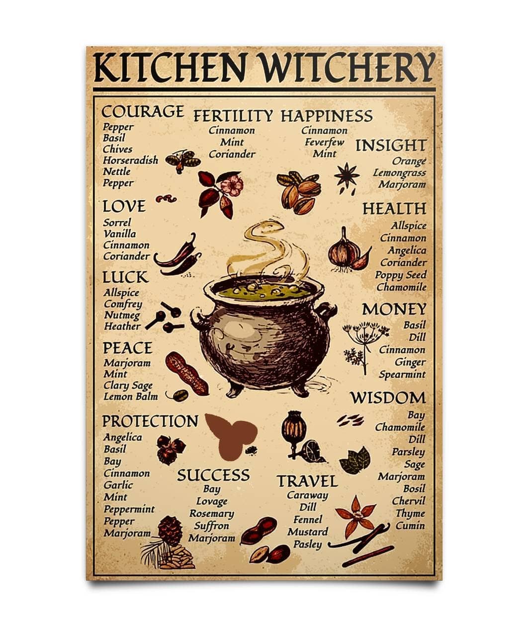 Kitchen Witchery Poster