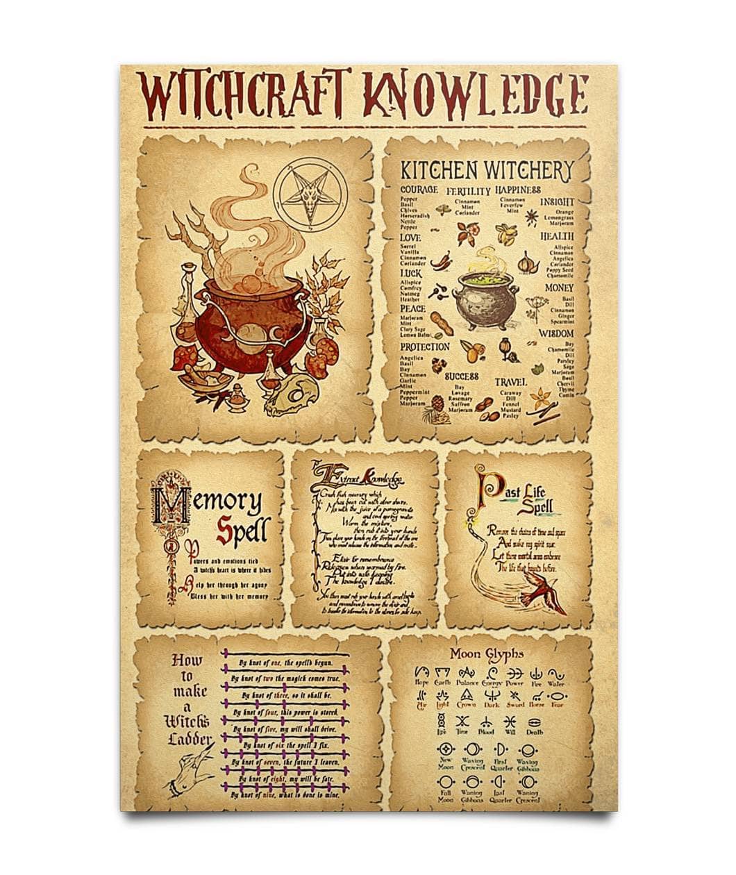 Witchcraft Knowledge Poster