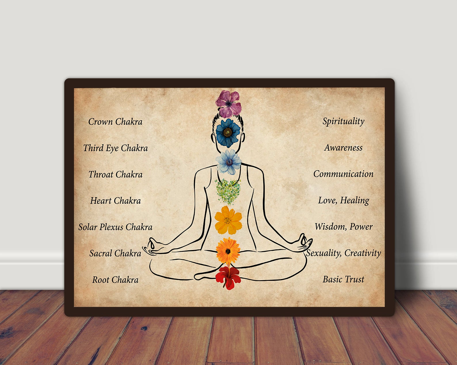 Seven Chakras Yoga Horizontal Poster