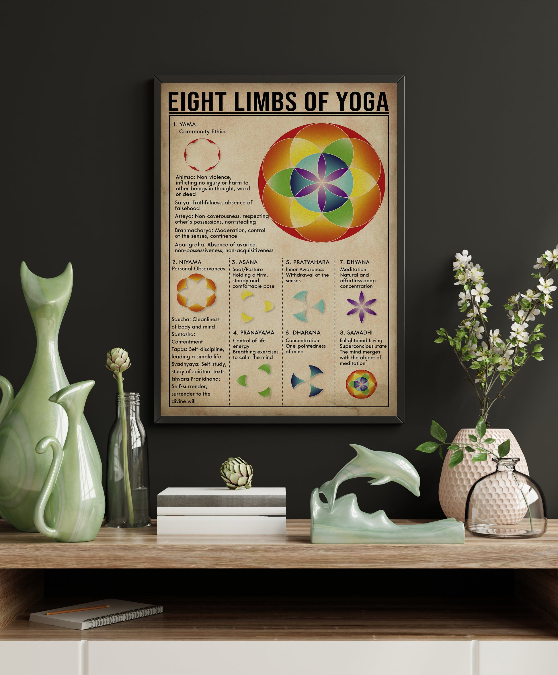 Eight Limbs Of Yoga Vertical Poster