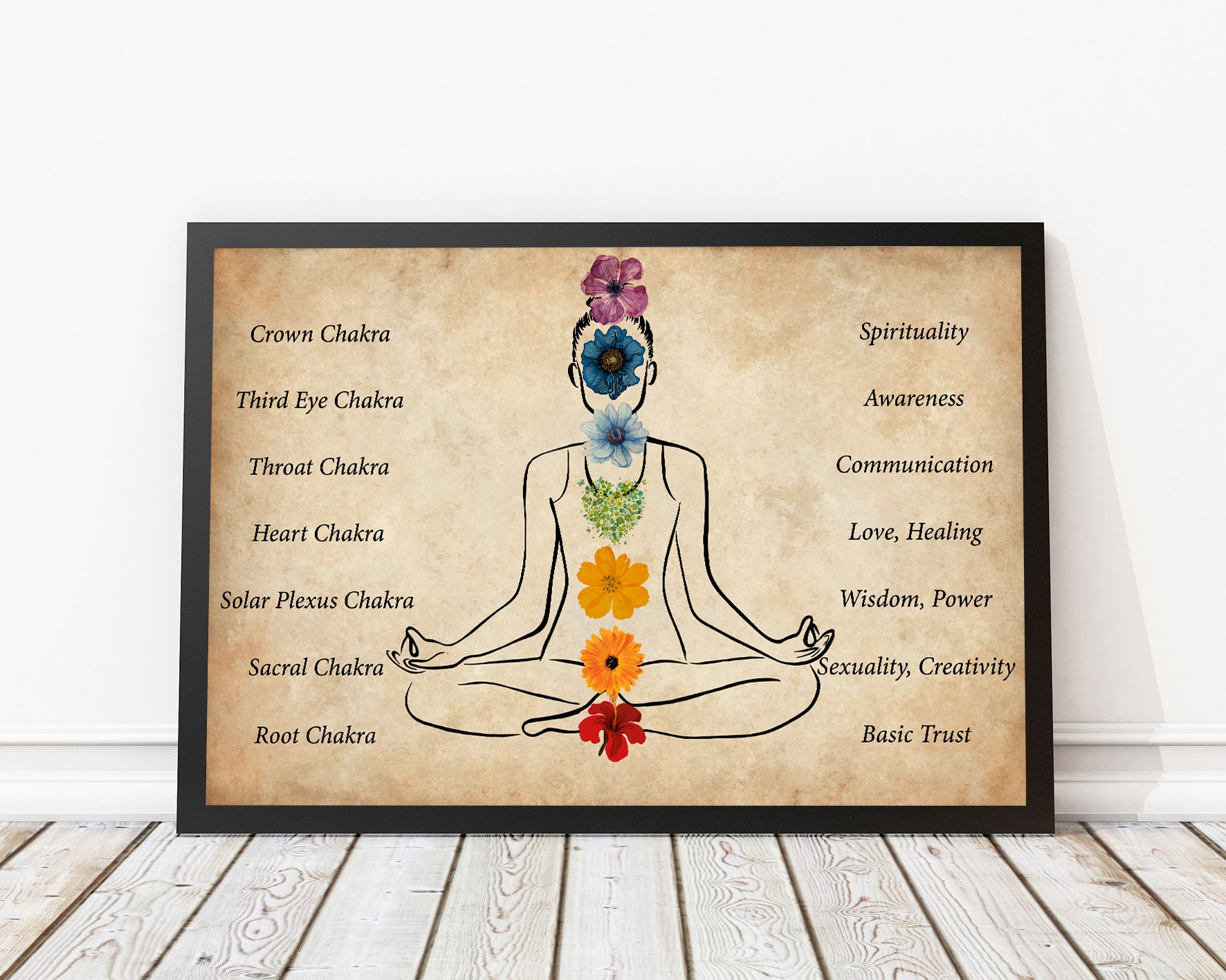 Seven Chakras Yoga Horizontal Poster