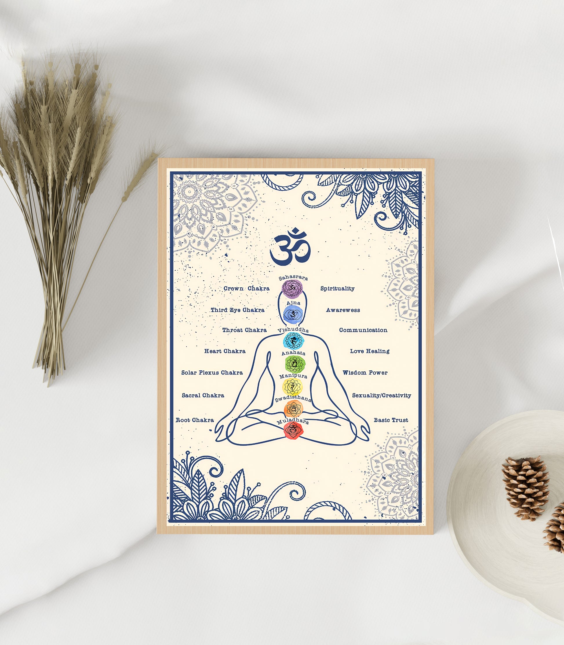 Seven Chakras Yoga Vertical Poster