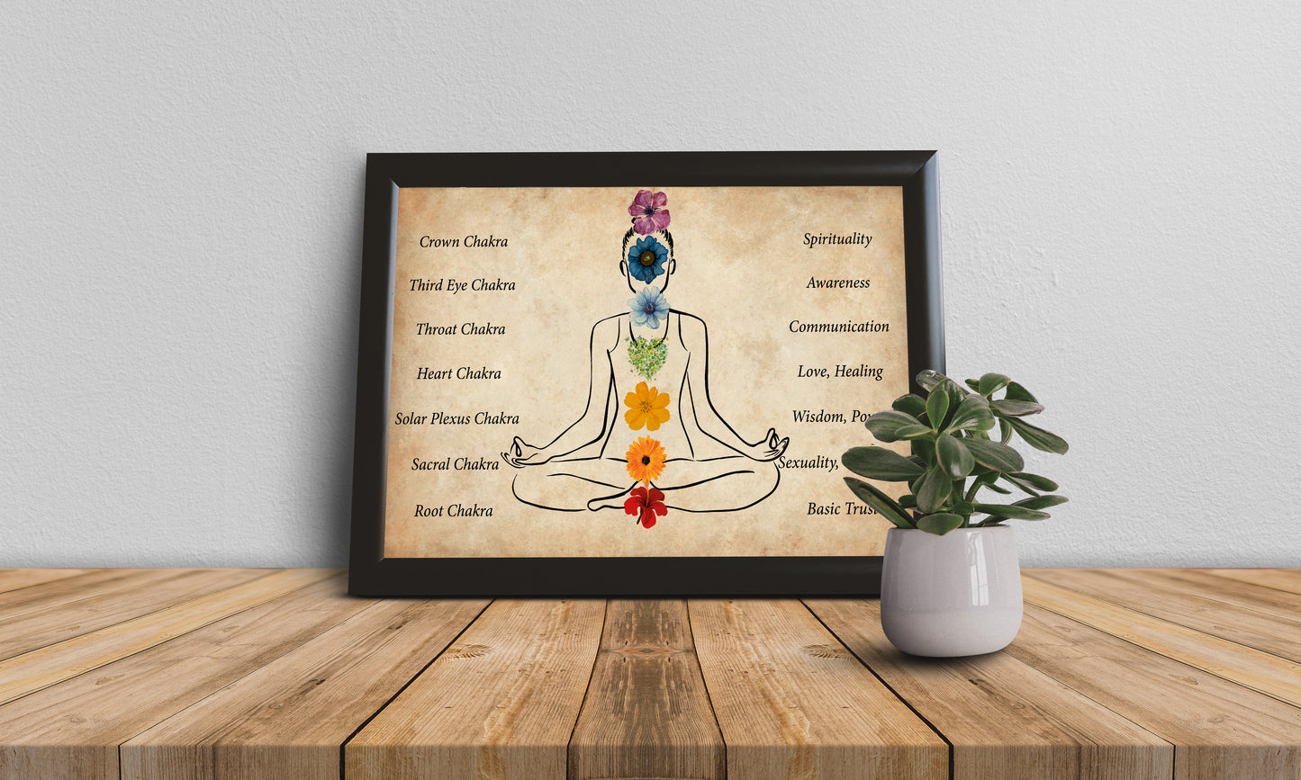 Seven Chakras Yoga Horizontal Poster