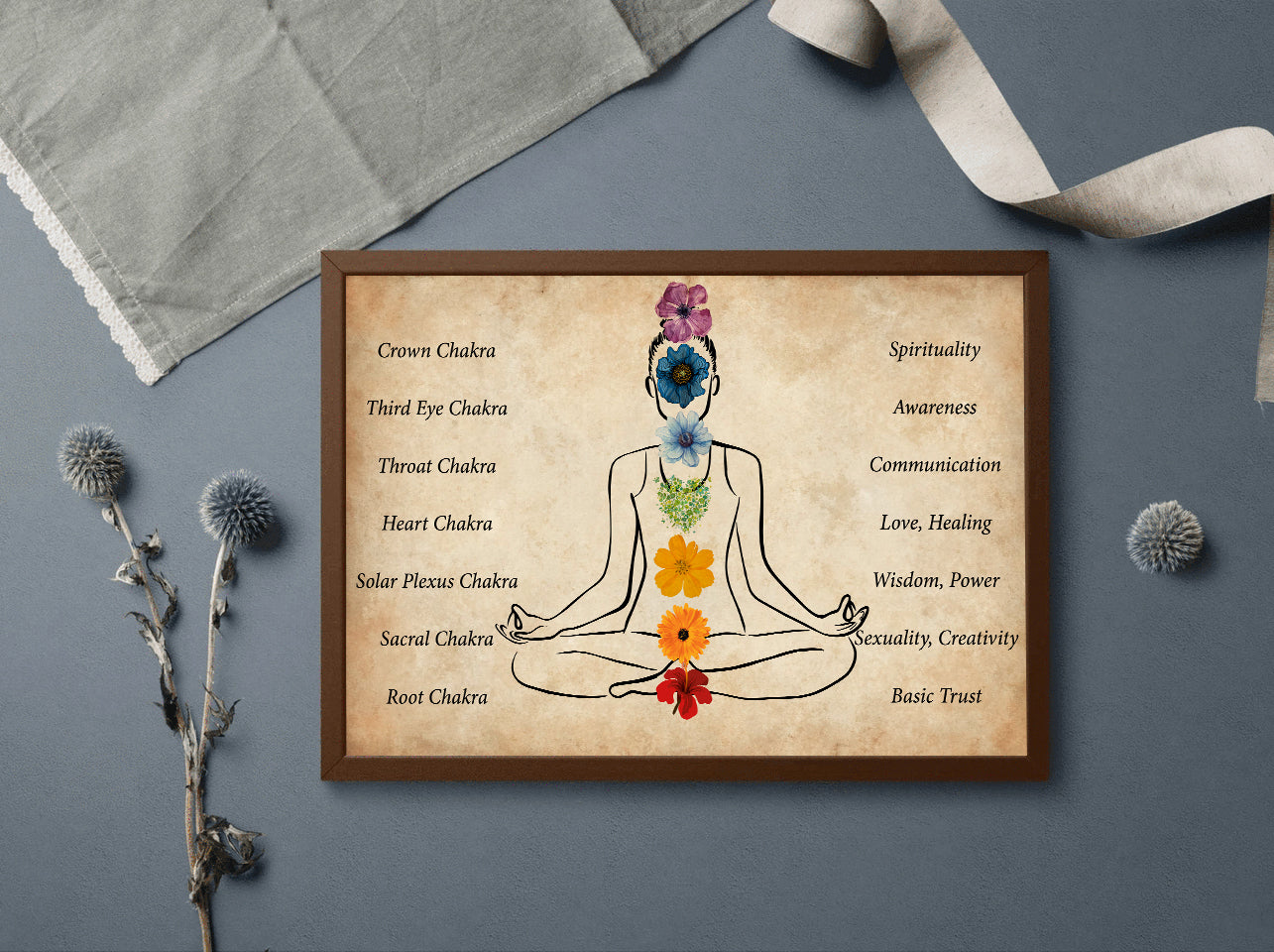 Seven Chakras Yoga Horizontal Poster