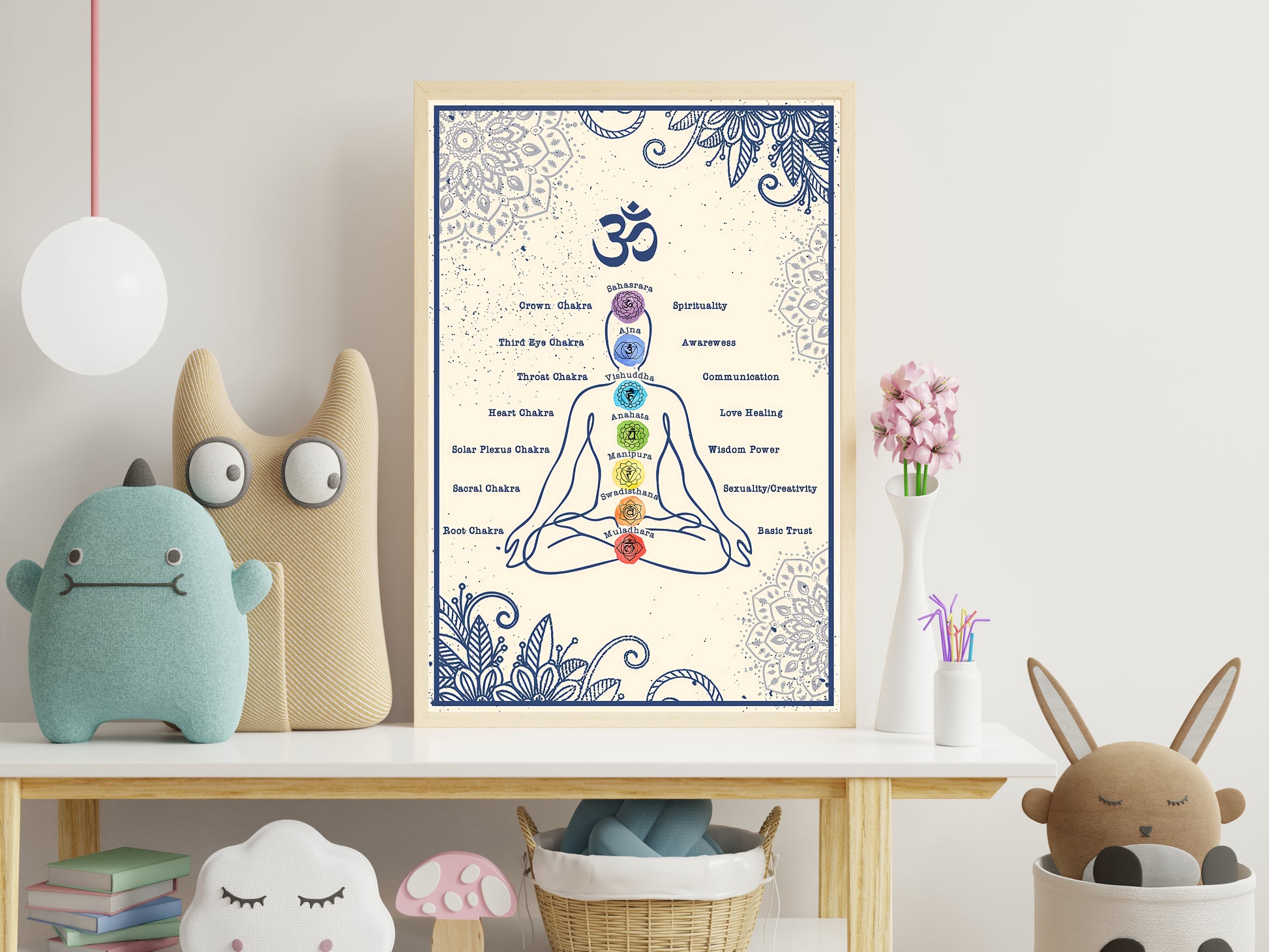 Seven Chakras Yoga Vertical Poster