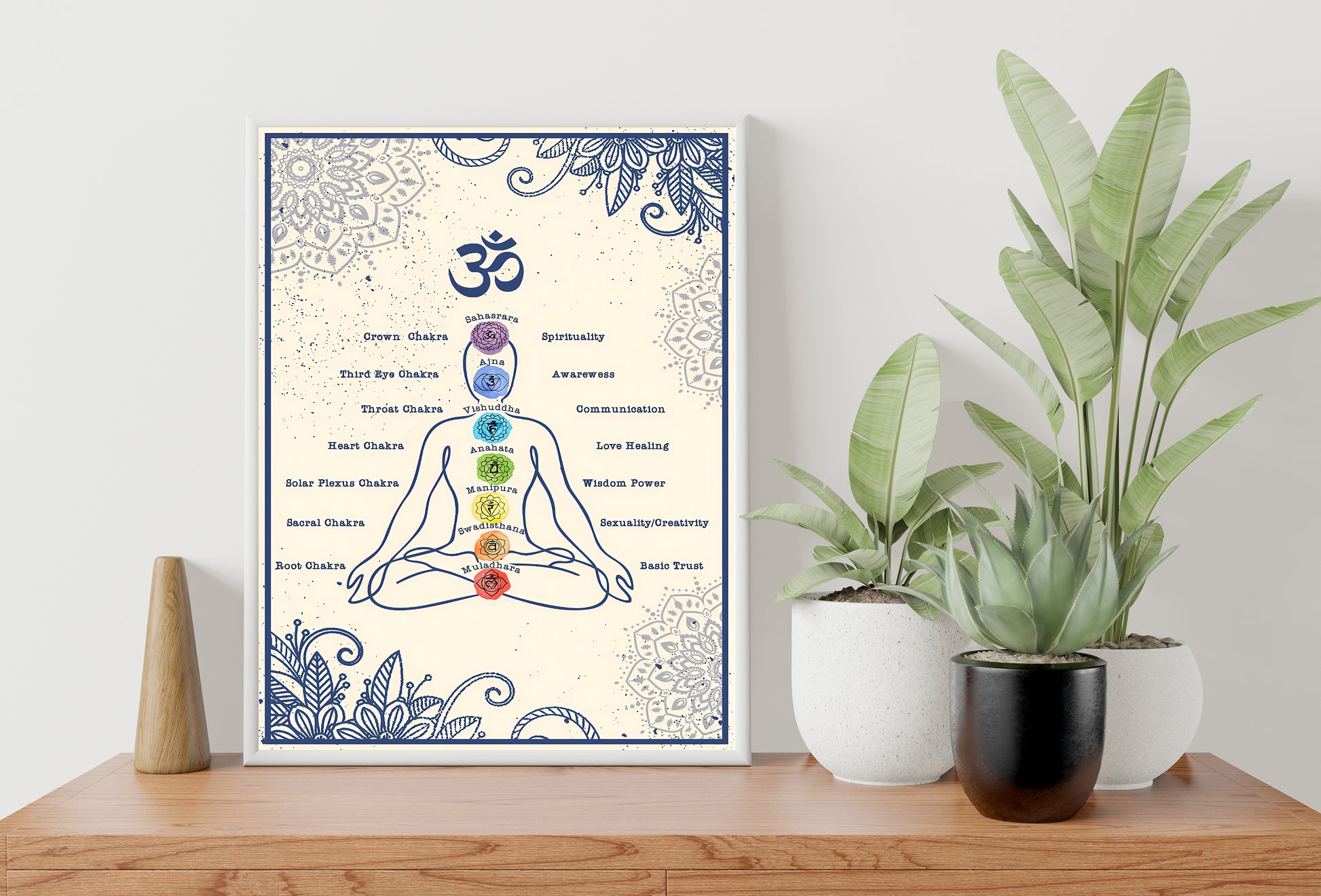 Seven Chakras Yoga Vertical Poster