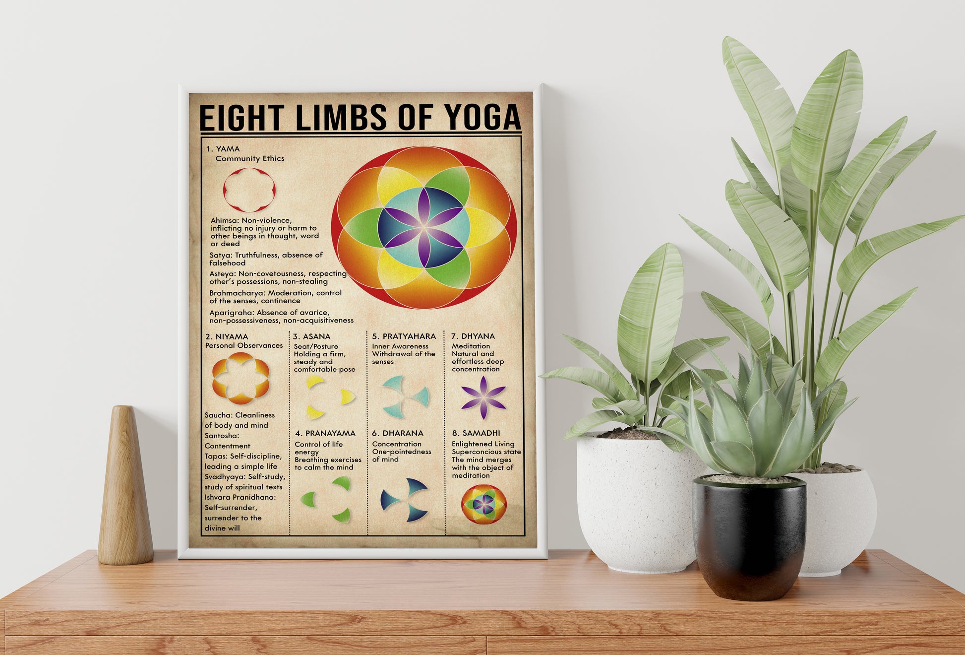 Eight Limbs Of Yoga Vertical Poster