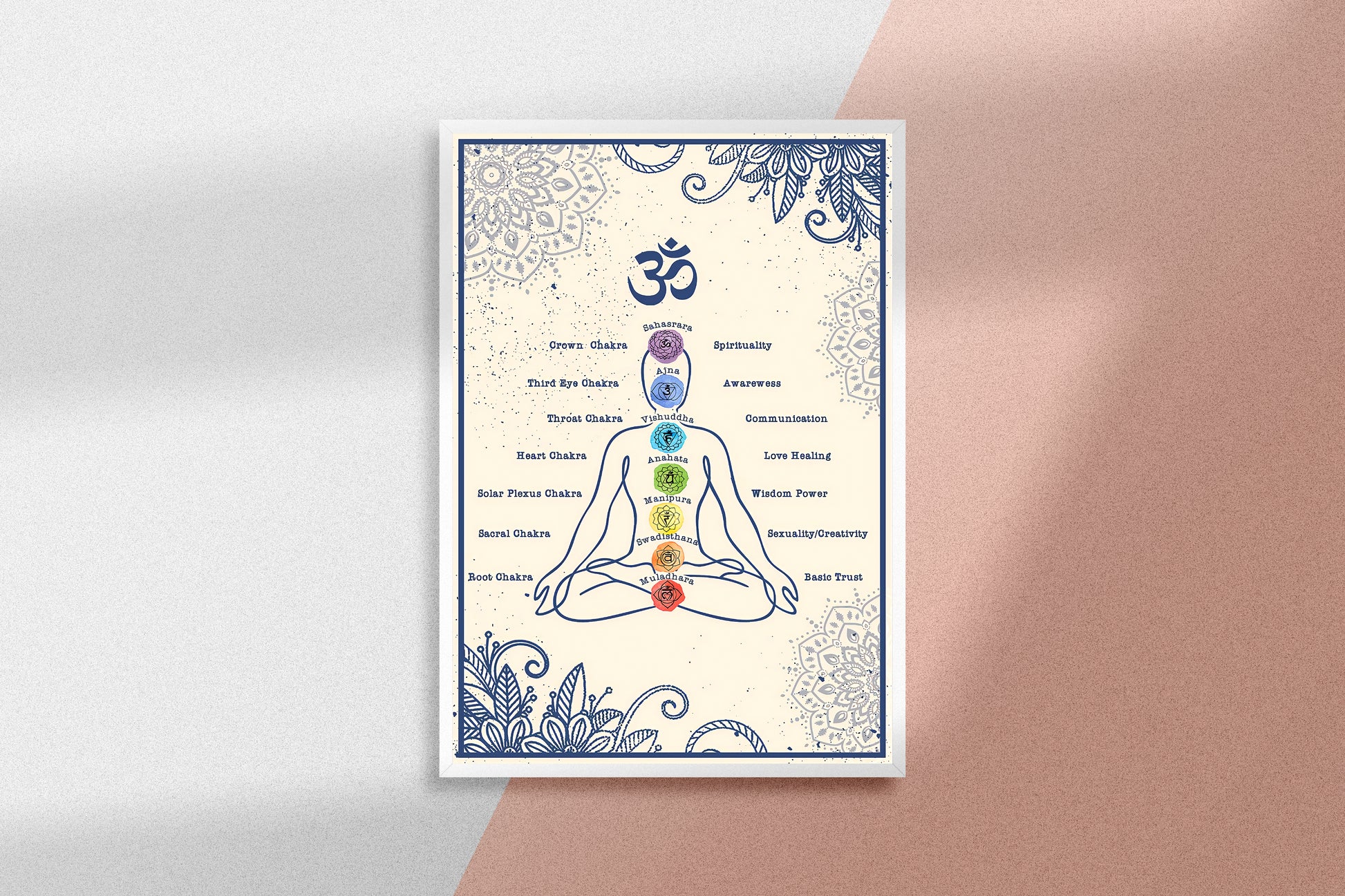 Seven Chakras Yoga Vertical Poster