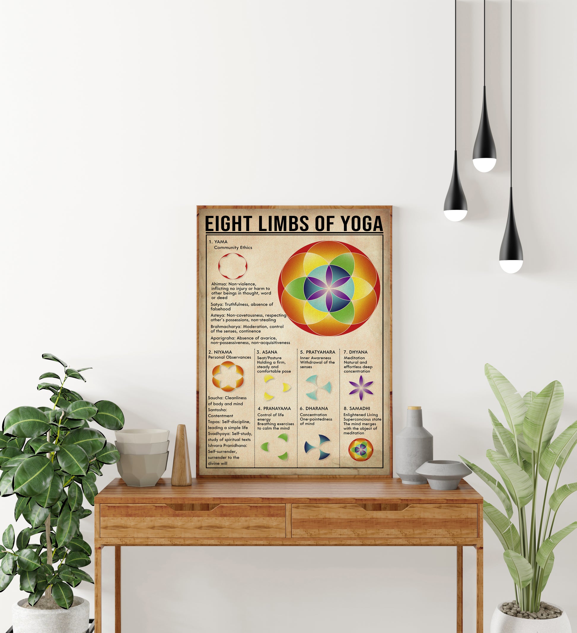 Eight Limbs Of Yoga Vertical Poster