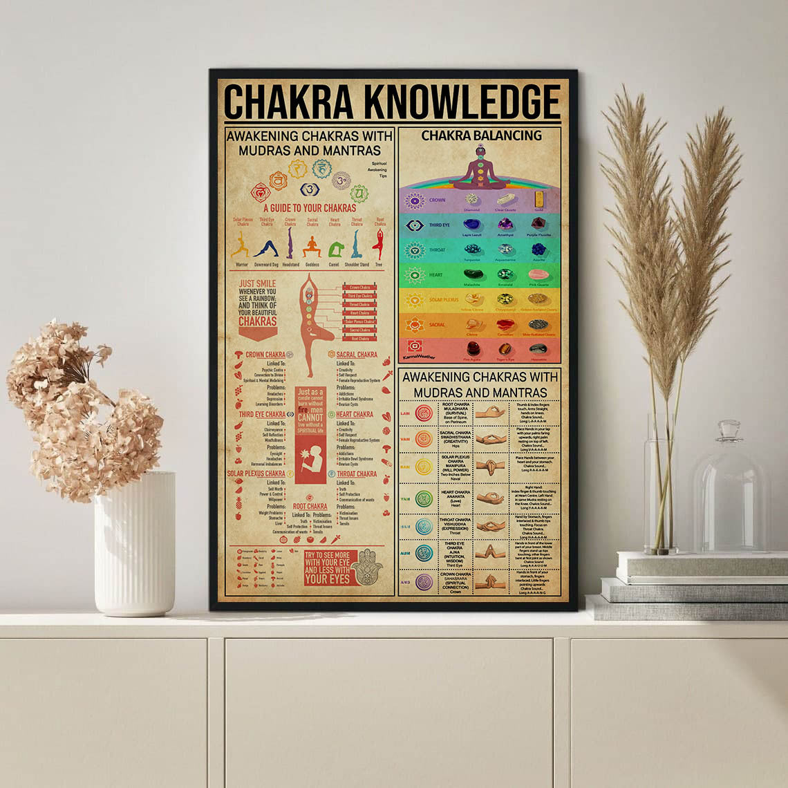 Chakra Knowledge Vertical Poster