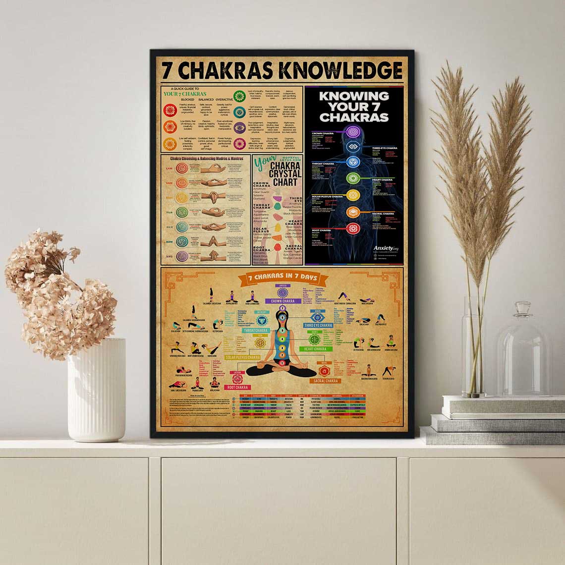 Chakra Knowledge Vertical Poster