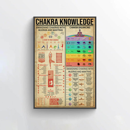 Chakra Knowledge Vertical Poster