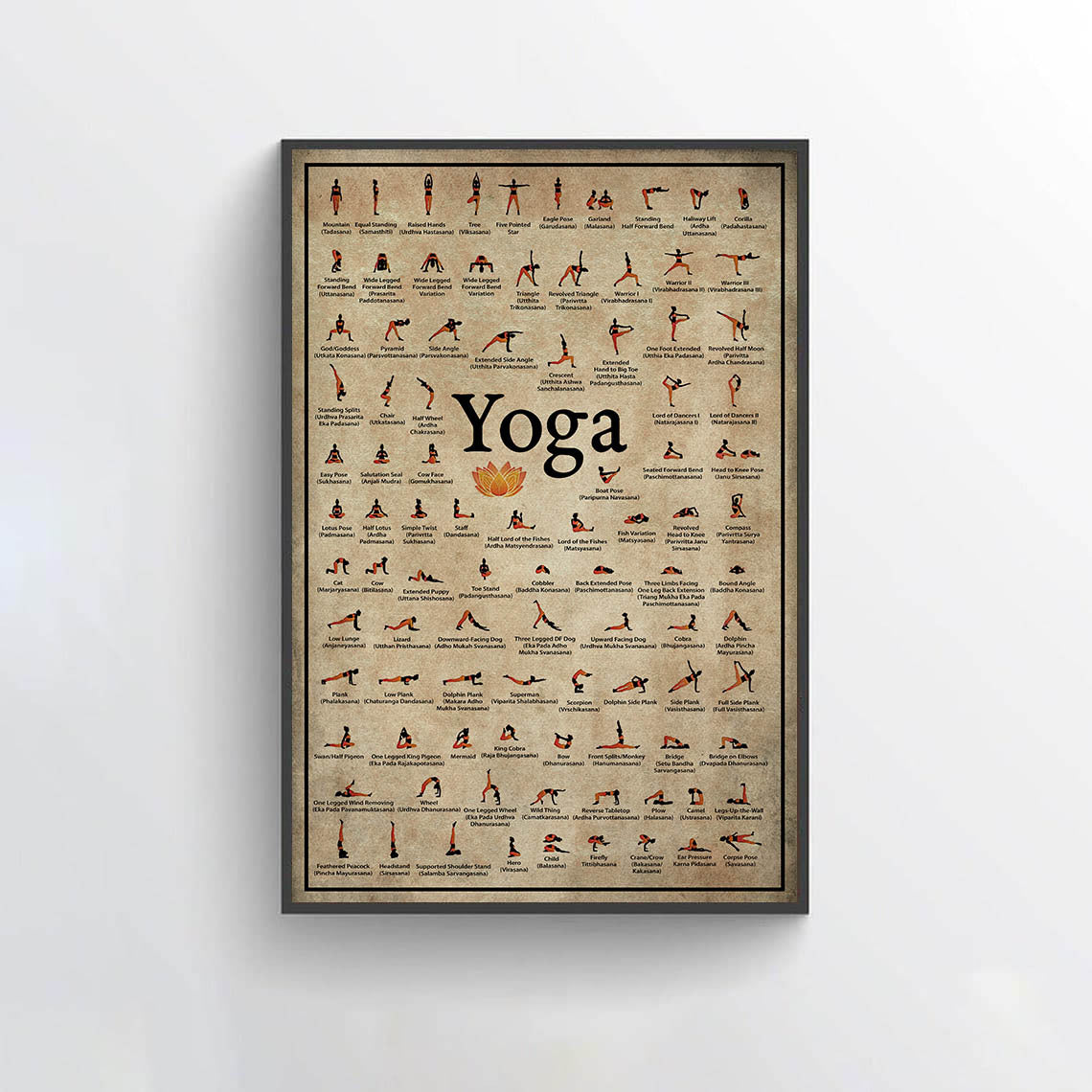 Yoga Poses Knowledge Vertical Poster