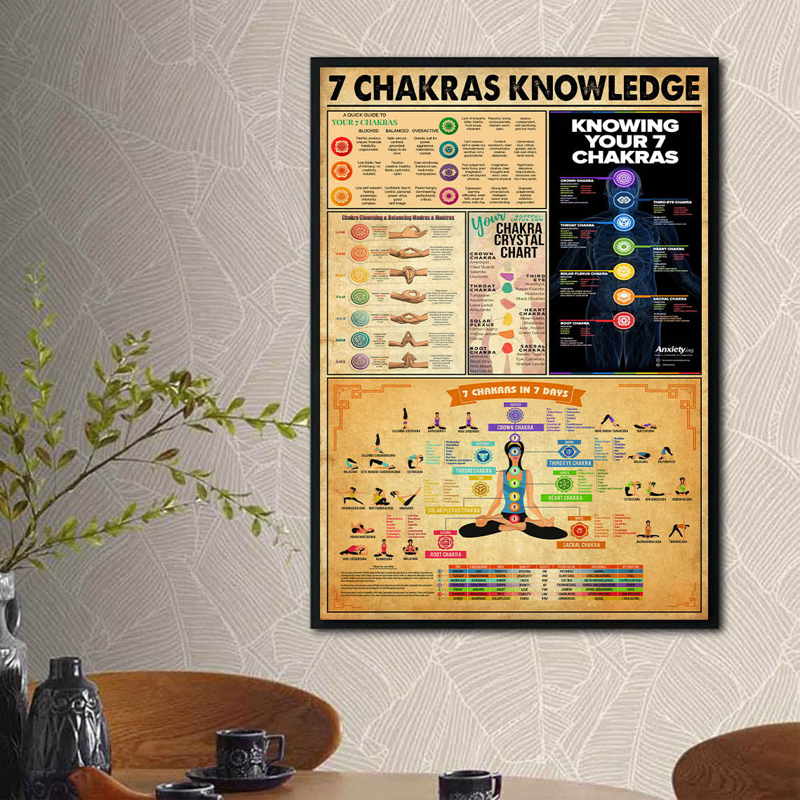 Chakra Knowledge Vertical Poster