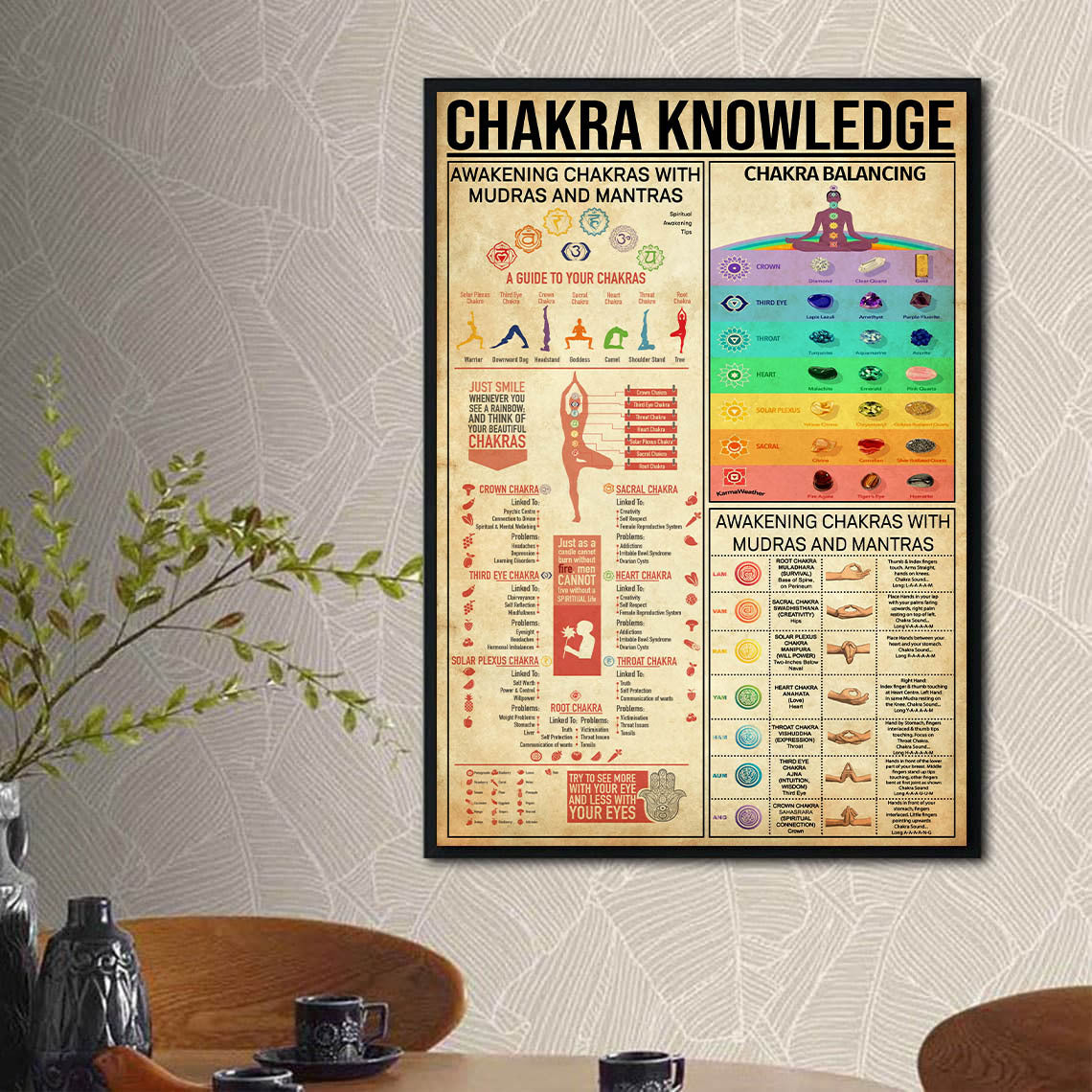 Chakra Knowledge Vertical Poster