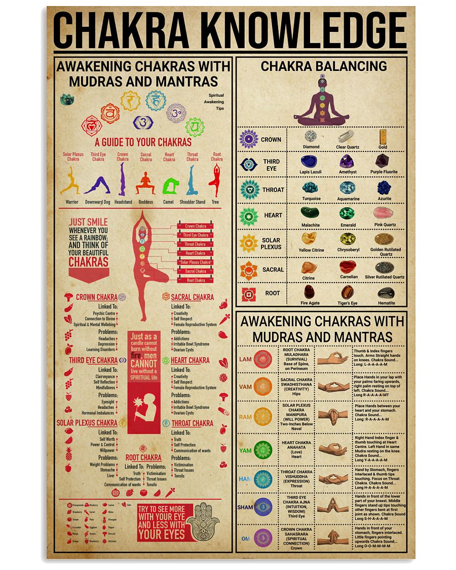 Chakra Knowledge Vertical Poster