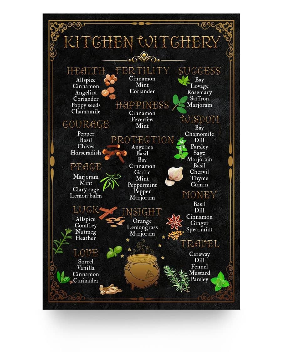 Kitchen Witchery Poster