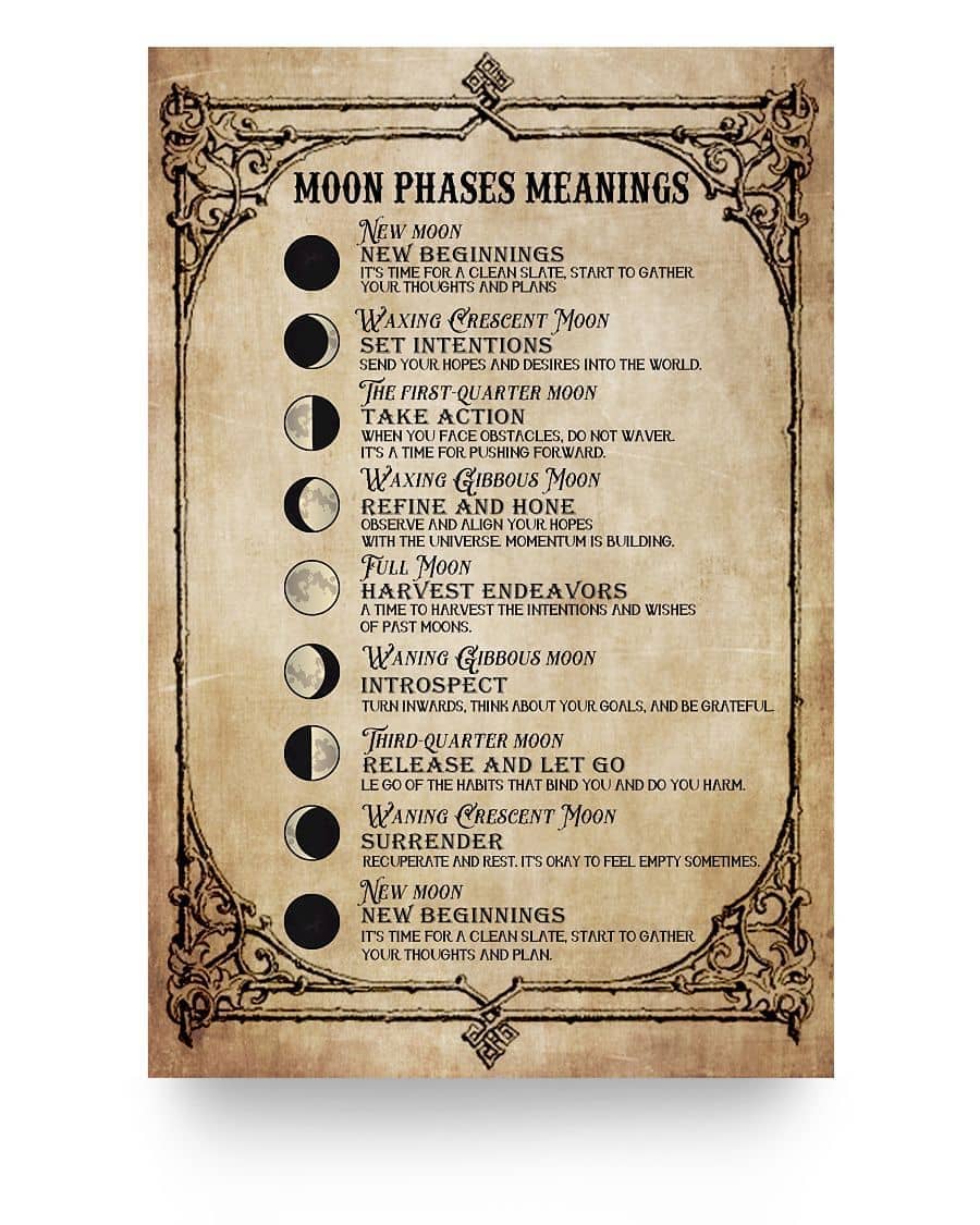 Moon Phases Meanings